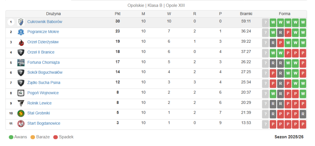 Zrzut-ekranu-2026-03-14-070801-1024x475 Głubczycka Bundesliga budzi się z zimowego snu! Runda wiosenna rusza już dziś
