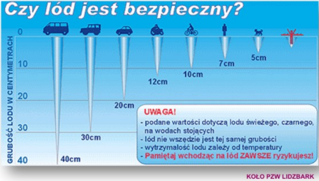 Zrzut-ekranu-2026-01-05-203229-1024x583 Nie wchodź na lód – pozorne bezpieczeństwo może kosztować życie